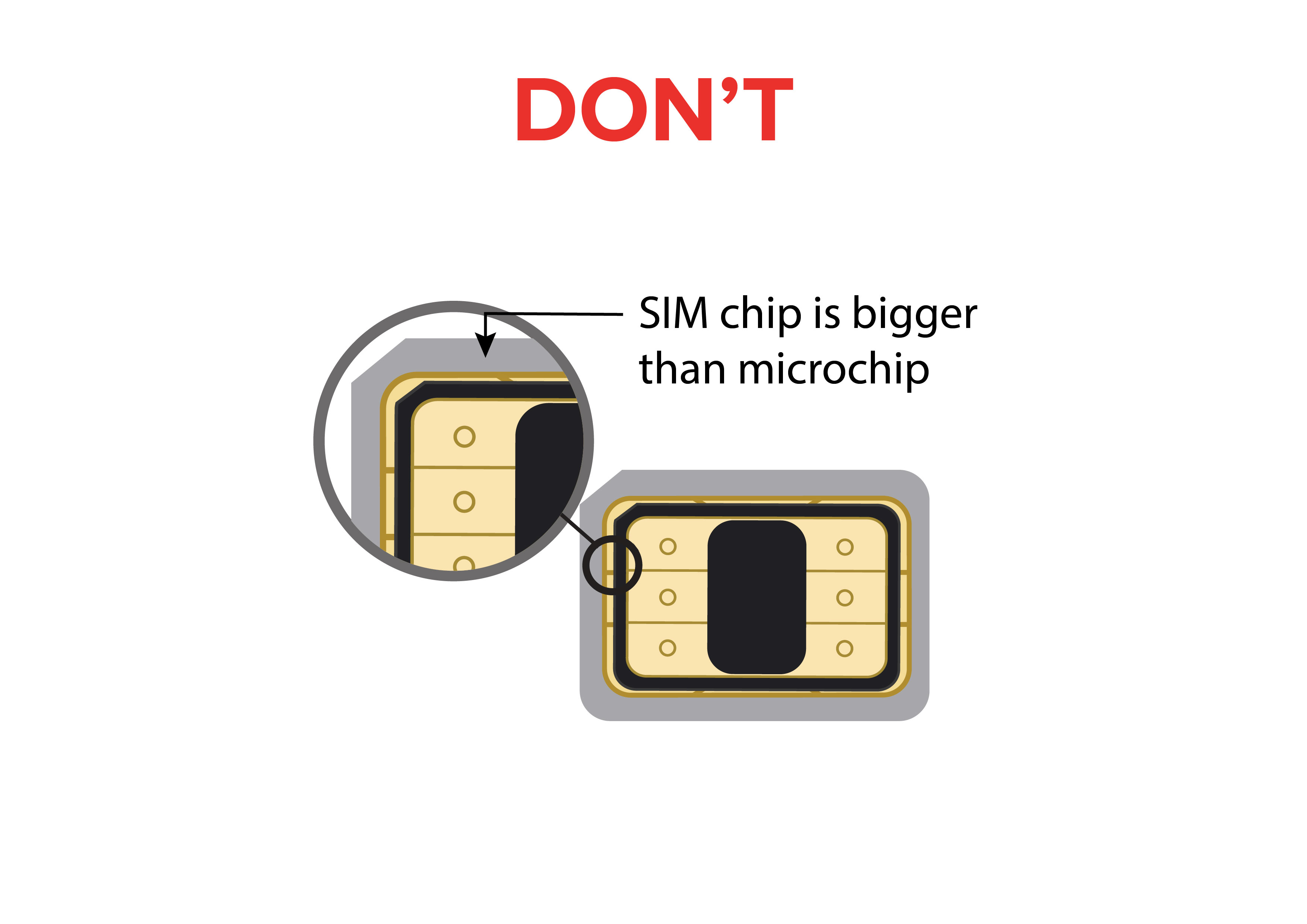 SIM DON'T: chip bigger than microchip