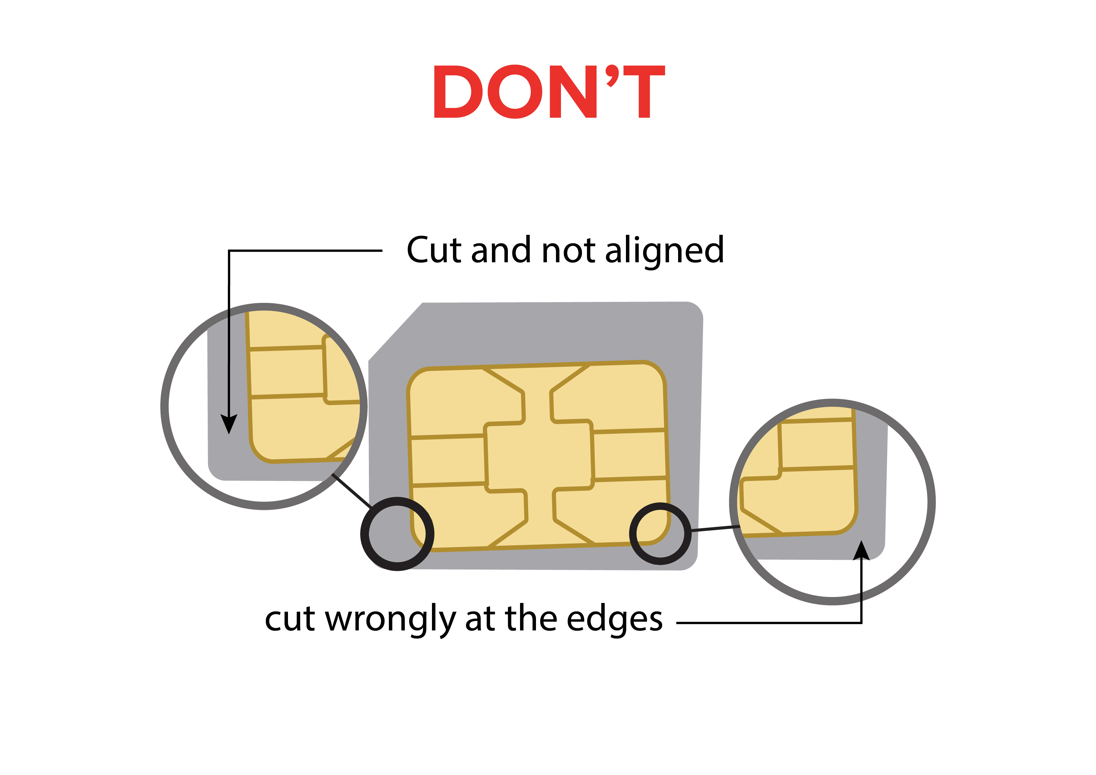 SIM DON'T: cut and not aligned, wrong edges